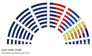 preliminarni-izbori