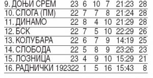tabela-23-kolo