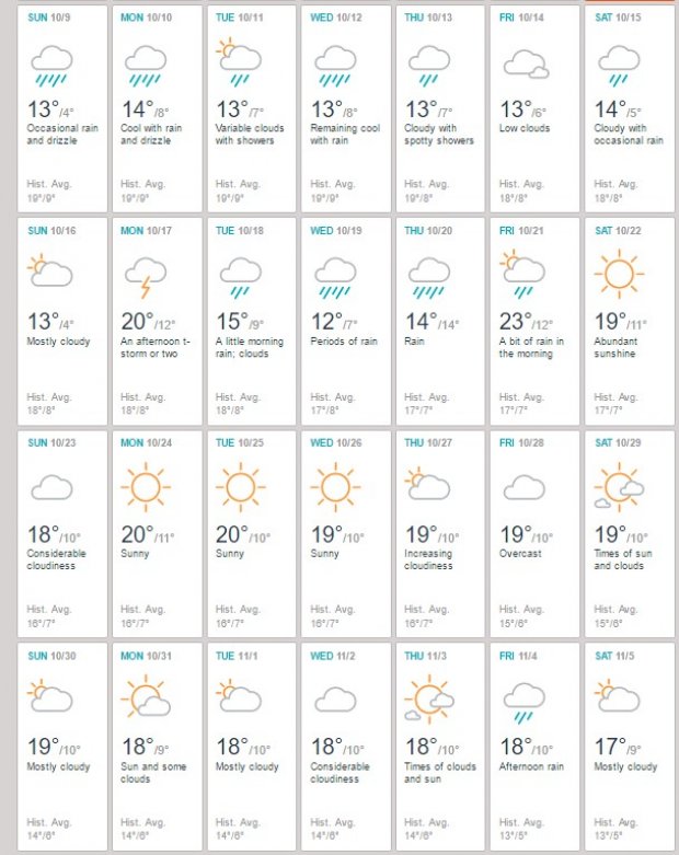 prognoza-oktobar-foto-accuweather-printscreen