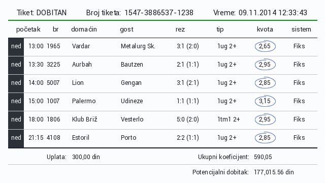 tiket
