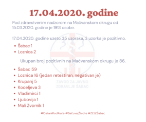 covid izvestaj 18 04