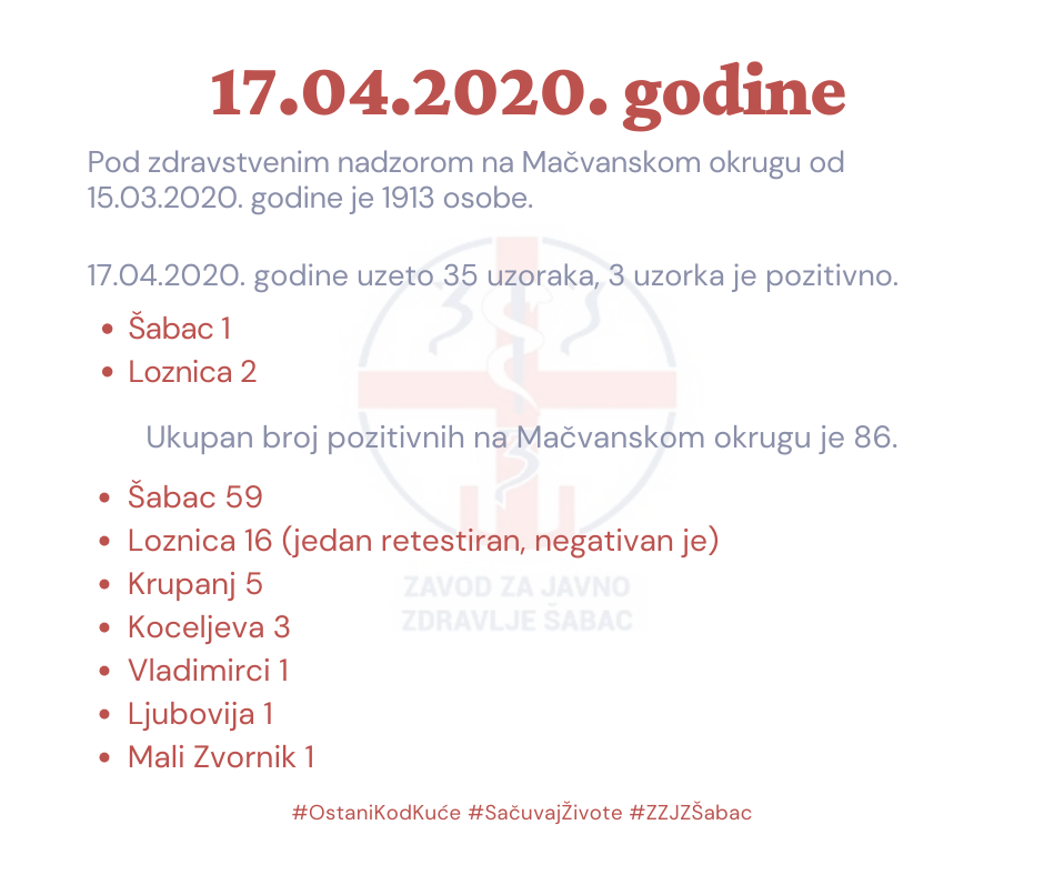 covid izvestaj 18 04