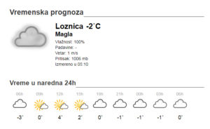 vreme-02-12